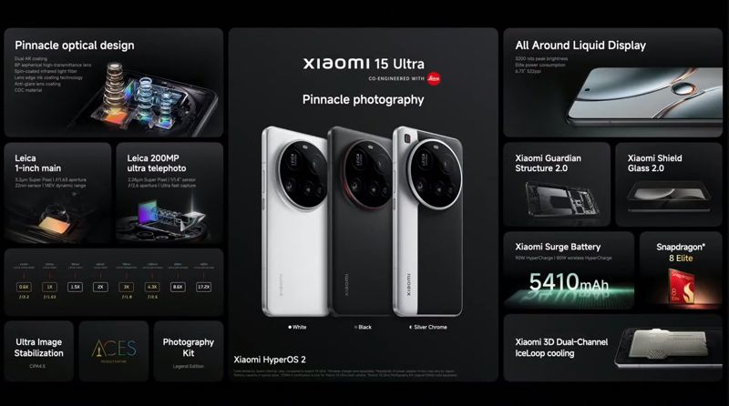 샤오미, ‘샤오미 15’ 시리즈 글로벌 론칭.. ‘울트라’ 韓 출시 [MWC 2025]