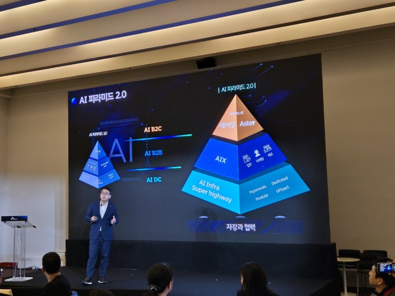 [바르셀로나(스페인)=뉴시스]유영상 SK텔레콤 CEO(최고경영자)가 2일(현지 시간) MWC25가 열리는 스페인 바르셀로나에서 기자간담회를 열고 'AI 피라미드 2.0' 전략에 대해 소개하고 있다. (사진=윤현성 기자)