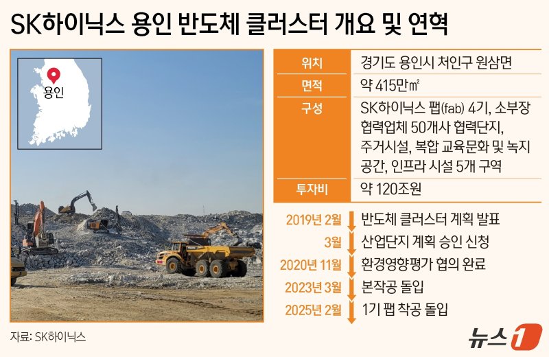 ⓒ News1 양혜림 디자이너