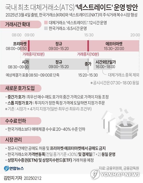 [그래픽] 국내 최초 대체거래소 '넥스트레이드' 운영 방안 (출처=연합뉴스)