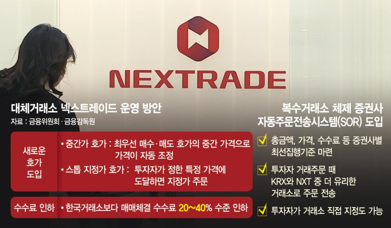 증권사가 총금액 등 비교… 투자자에 유리한 거래소에 주문 [대체거래소 4일 출범]