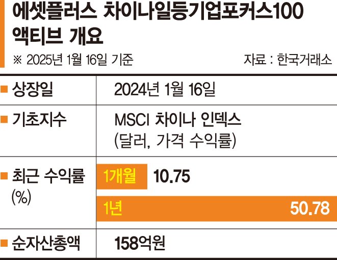 부양책 기대에 부푼 中증시…AI 등 선두기업 골라내 투자 [이런 펀드 어때요?]
