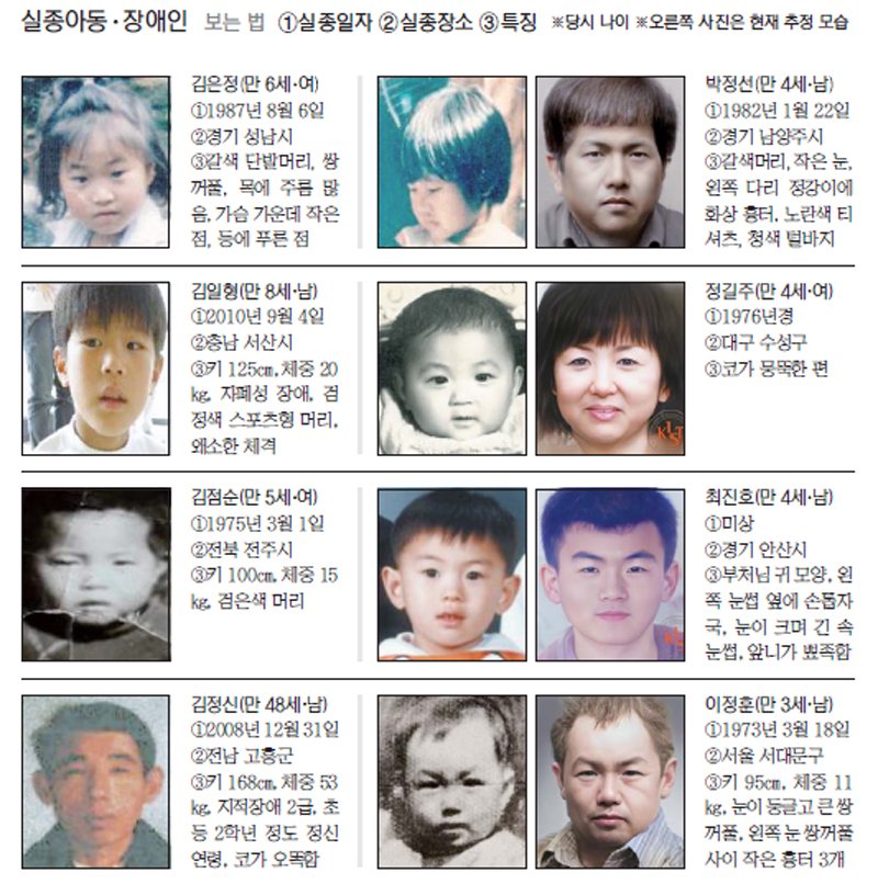 fn '가족찾기 캠페인' [잃어버린 가족찾기]