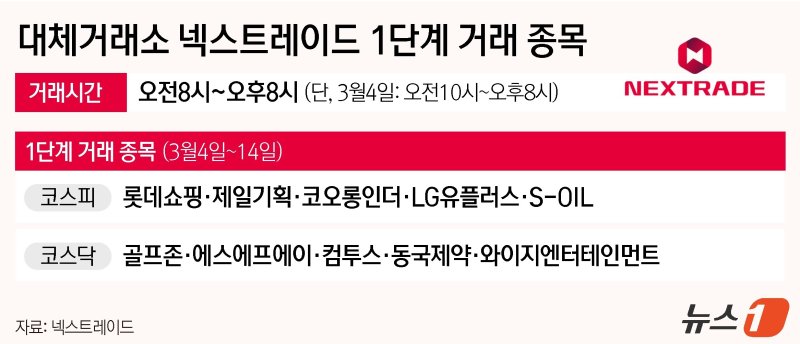 국내 최초 대체거래소(ATS)인 넥스트레이드가 4일 출범을 앞둔 가운데 거래 가능한 종목에 대한 관심이 커지고 있다. ⓒ News1 윤주희 디자이너