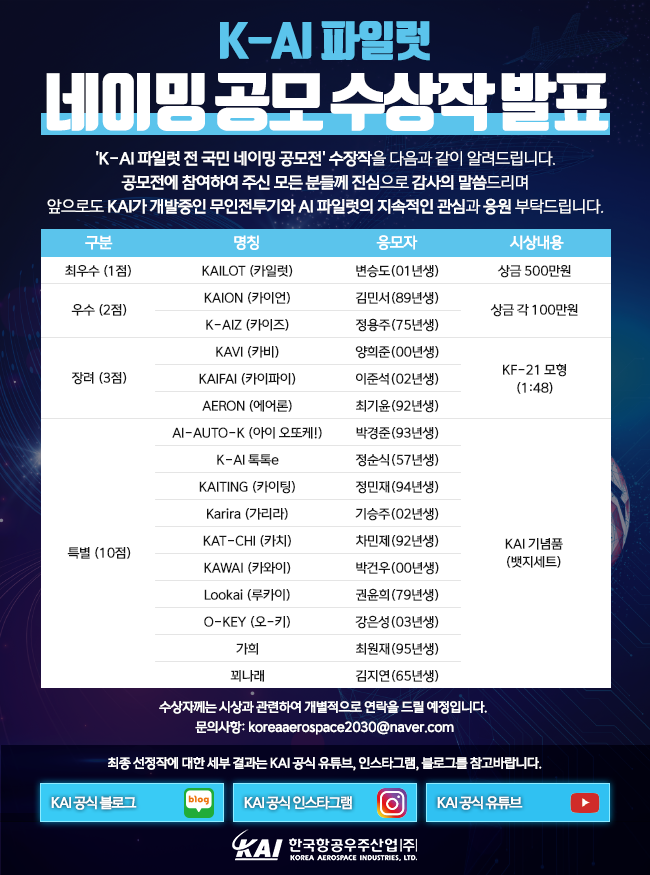 "AI 파일럿의 새 이름은 카일럿"…KAI 네이밍 공모전 결과 발표