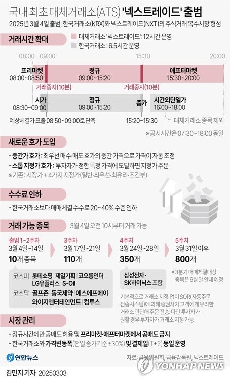 [그래픽] 국내 최초 대체거래소 '넥스트레이드' 출범 (출처=연합뉴스)