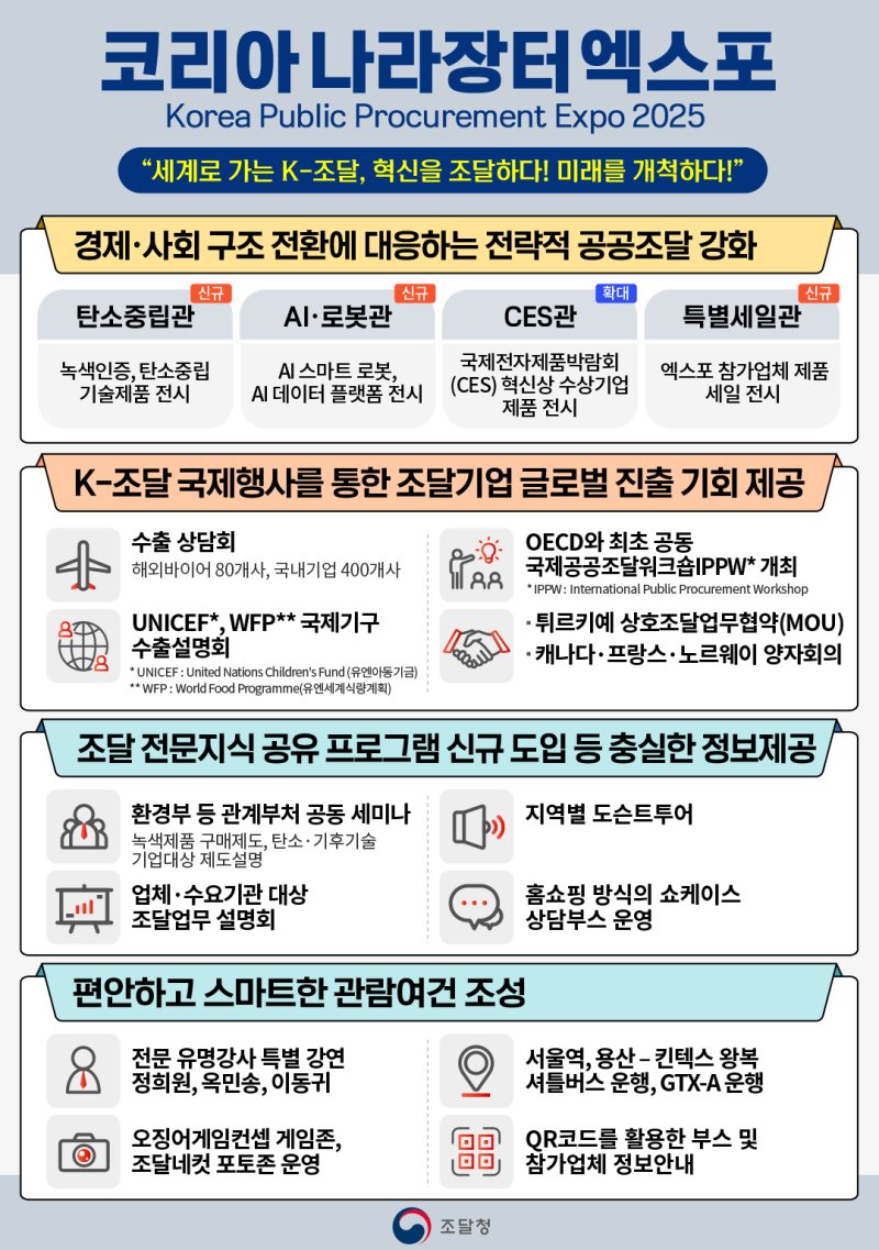 조달청 나라장터 엑스포 5~7일 개최…탄소중립관과 AI·로봇관 신설