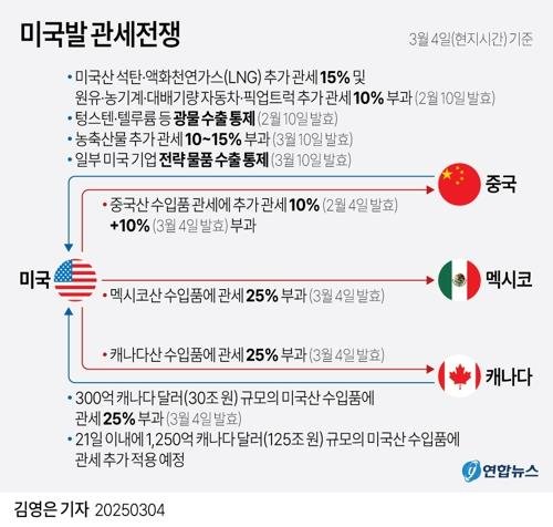 [그래픽] 미국발 관세전쟁 (출처=연합뉴스)