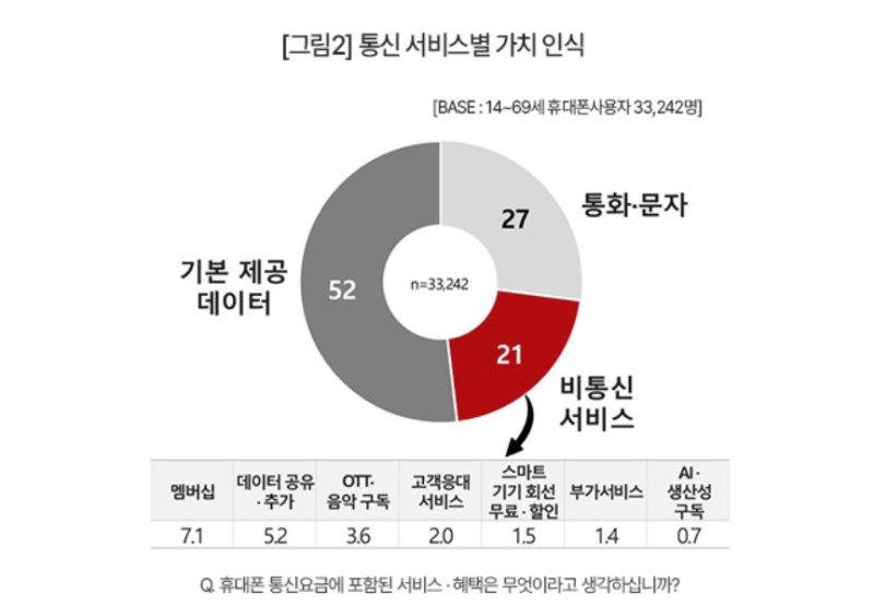 (컨슈머인사이트 제공)