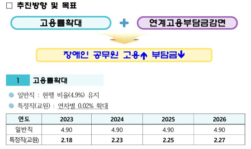 [서울=뉴시스] 서울교육청, '장애인 공무원' 고용 확대 등 추진 목표. 2025.03.05 (자료 제공=서울교육청) photo@newsis.com *재판매 및 DB 금지
