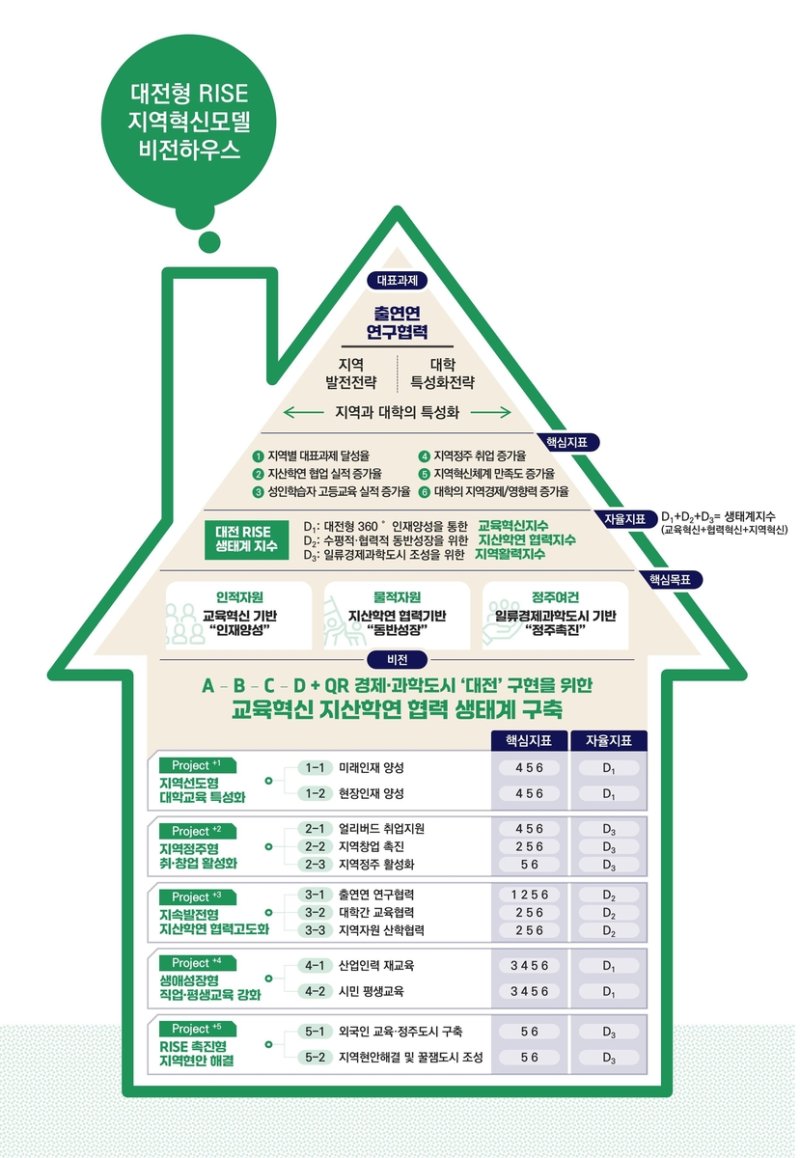 대전형 라이즈 모델 (출처=연합뉴스)