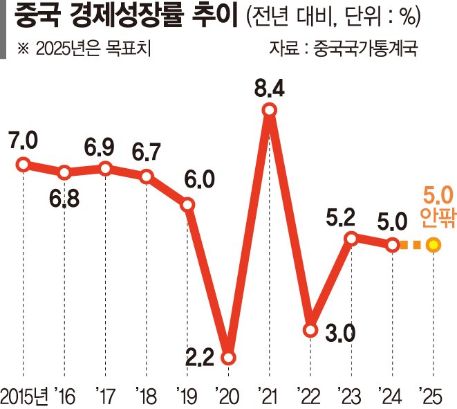 AI 등에 80조 투자… 中, 역대급 경기부양으로 패권경쟁 자신 [빅2 양보없는 무역전쟁]