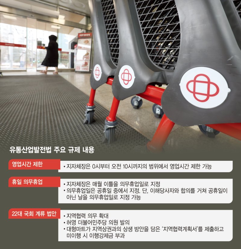 새벽배송도 없이 이커머스와 경쟁? 규제에 갇힌 대형마트 [생존 위기 몰린 전통 유통업계 (上)]