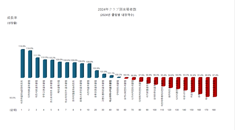 골프 시장 위기? 쇼골프 조성준 대표, 日 리조트 인수로 대박 터뜨린 비결은 [fn이사람]