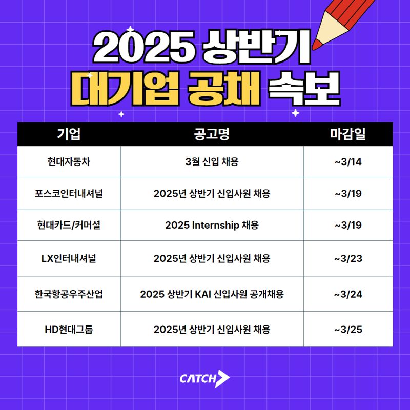 현대자동차·포스코인터내셔널 등 신입 채용 돌입