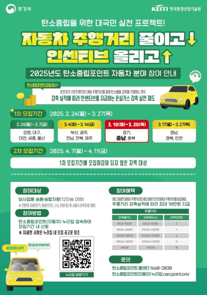 충남도, 자동차 주행거리 감축하면 ‘최대 10만원’ 지급