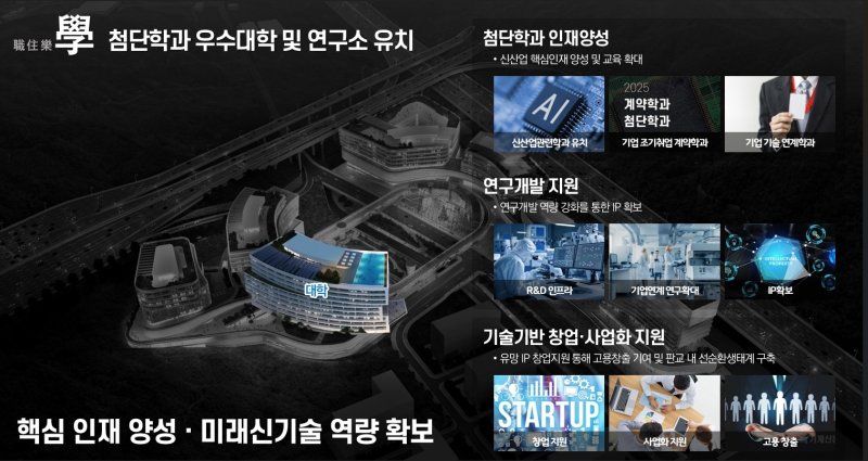 경기주택도시공사, 제3판교 테크노밸리 '대학·연구소 유치' 공모