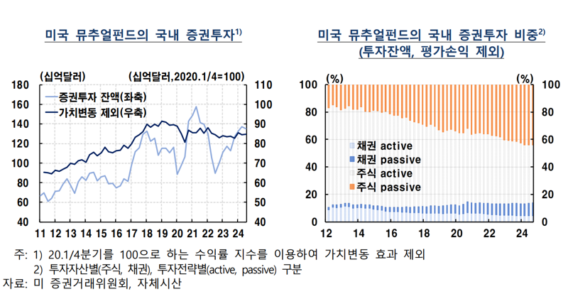 “환율 변동성 민감도 커졌다”...‘환오픈’ 외인 주식자금 ‘밀물’
