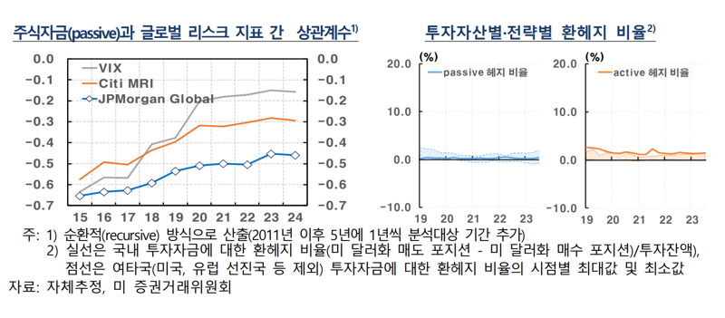 “환율 변동성 민감도 커졌다”...‘환오픈’ 외인 주식자금 ‘밀물’