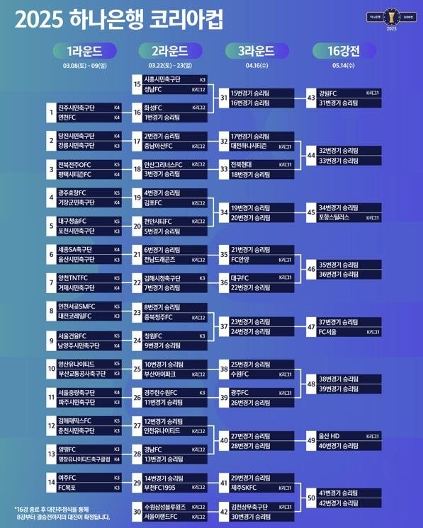 2025 하나은행 코리아컵 대진 (출처=연합뉴스)