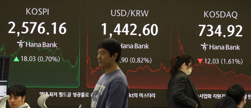 관세 우려 진정되며 外人도 '사자'...코스피 2일 연속 상승 [fn마감시황]