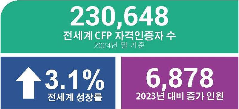 한국FPSB 제공