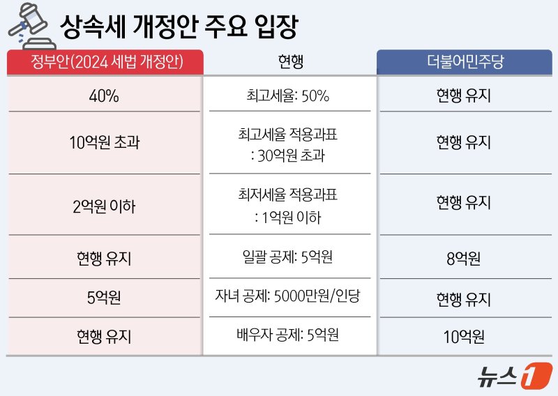 ⓒ News1 윤주희 디자이너