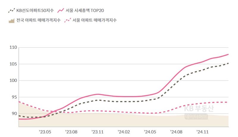 "40억에 팔렸다" 허위거래 아냐?...강남도 아닌데 '반색'