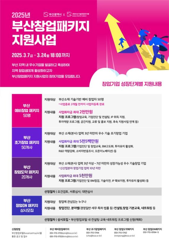 부산시, 창업기업 성장단계별 맞춤형 지원 나선다
