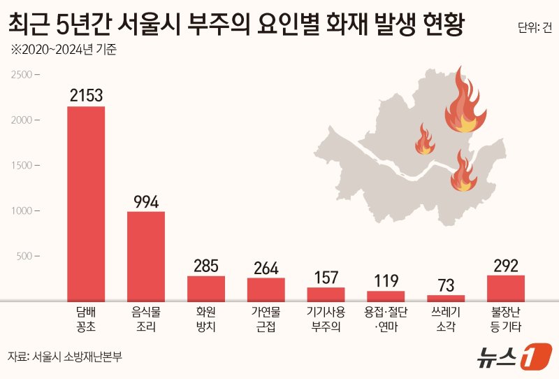 ⓒ News1 양혜림 디자이너