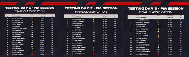 해밀턴부터 러셀까지...몸풀기는 끝났다 [권마허의 헬멧]