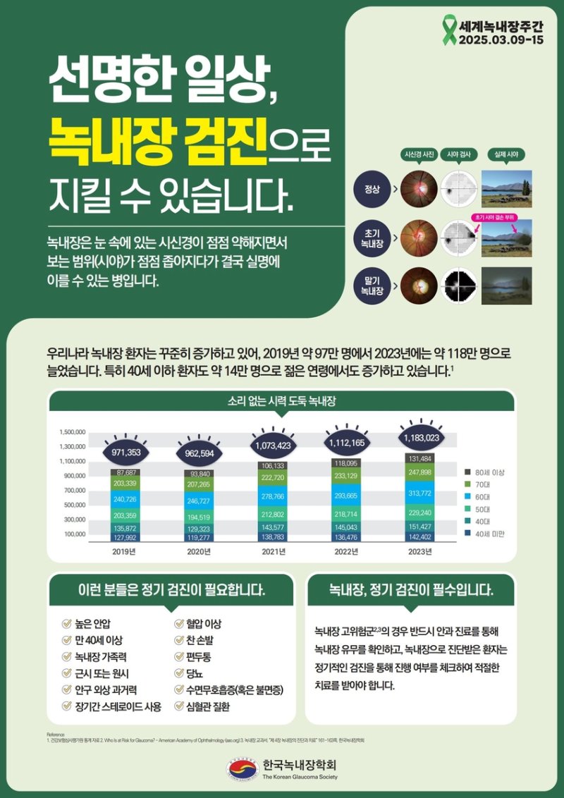 [위클리 건강] 초고령사회의 그늘 '녹내장'…"정기검진이 실명 막는 최선책"
