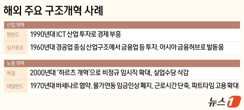 ⓒ News1 양혜림 디자이너