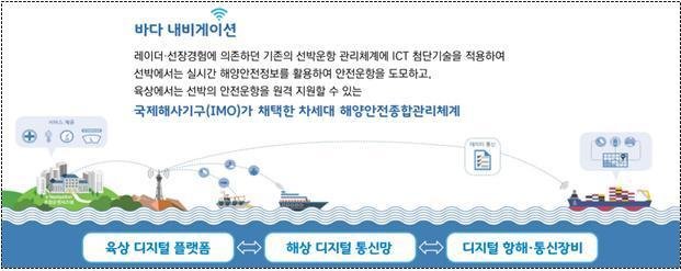 스포츠 토토 배트맨 내비게이션 개요(해양수산부 제공)