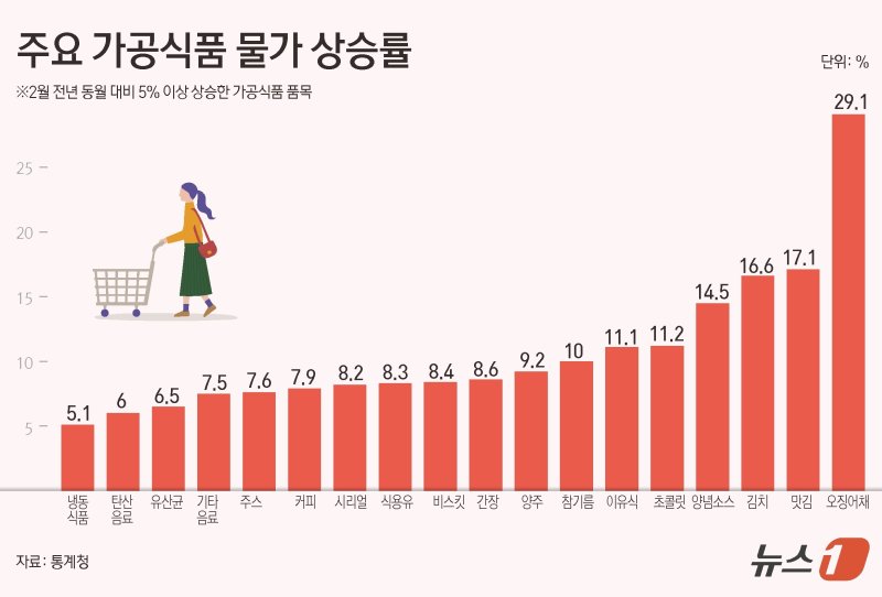 ⓒ News1 김초희 디자이너