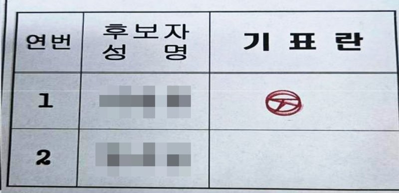제8대 울산시의회 후반기 의장 선거에서 무효표 논란을 빚은 이중 기표 투표지. 지난 2월 법원은 이 표에 대해 무효라 판결했다. 울산지법 제공