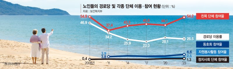 '뒷방 늙은이'는 옛말… 동호회·여행 즐기는 '두번째 청춘' [靑노년이 미래다(4)]