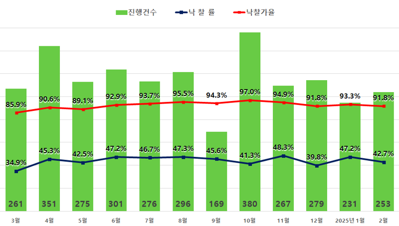 아파트 한채에 87명이 달려들었다...대체 무슨 일이