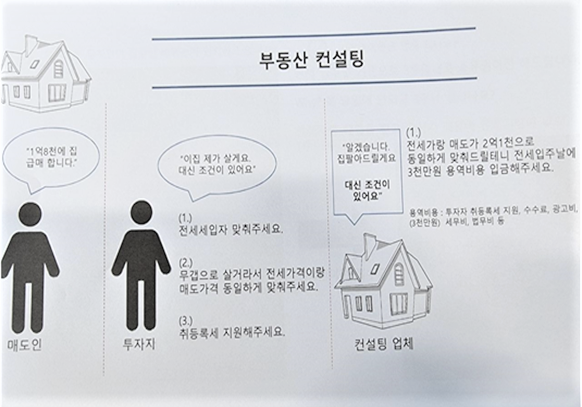 수도권 빌라 50채 전세보증금 115억원 가로챈 일당 43명 검거