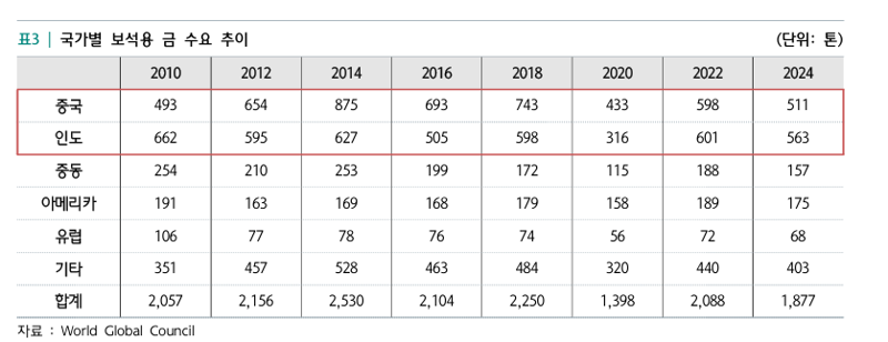 "엄마, 내 돌반지 팔지마" 3차 상승기 들어선 금 [읽어보고서 사]