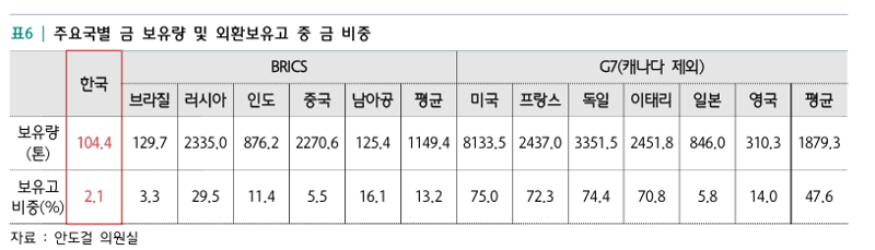 "엄마, 내 돌반지 팔지마" 3차 상승기 들어선 금 [읽어보고서 사]