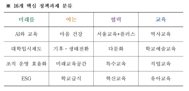 서울시교육청 제공