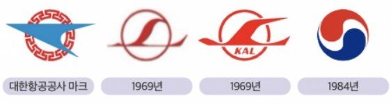 대한항공 역대 로고.