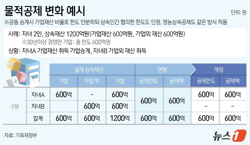 ⓒ News1 김지영 디자이너