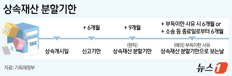 ⓒ News1 양혜림 디자이너