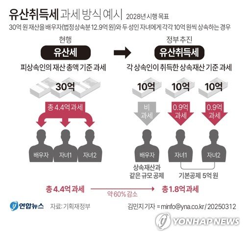 (출처=연합뉴스)