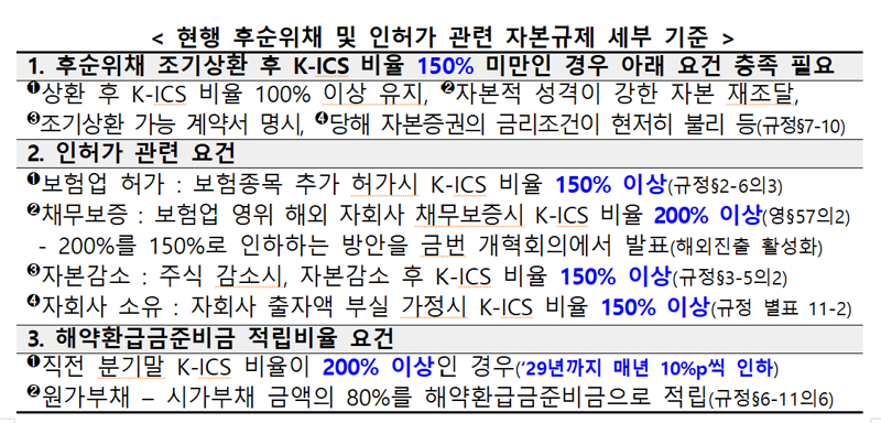 보험사 킥스 권고치 최대 130%까지 낮춘다..주주배당 여력 확대 기대