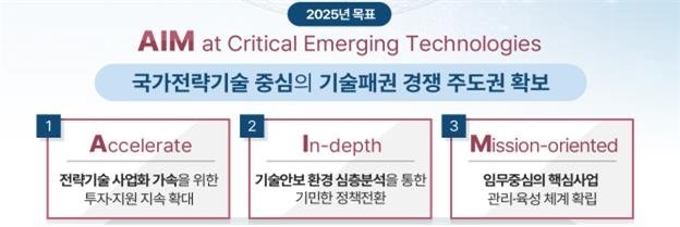 미래 대한민국 혁신 엔진! 6조 8천억 투자로 12대 전략기술 R&D 박차 가하고 스타트업 육성 집중