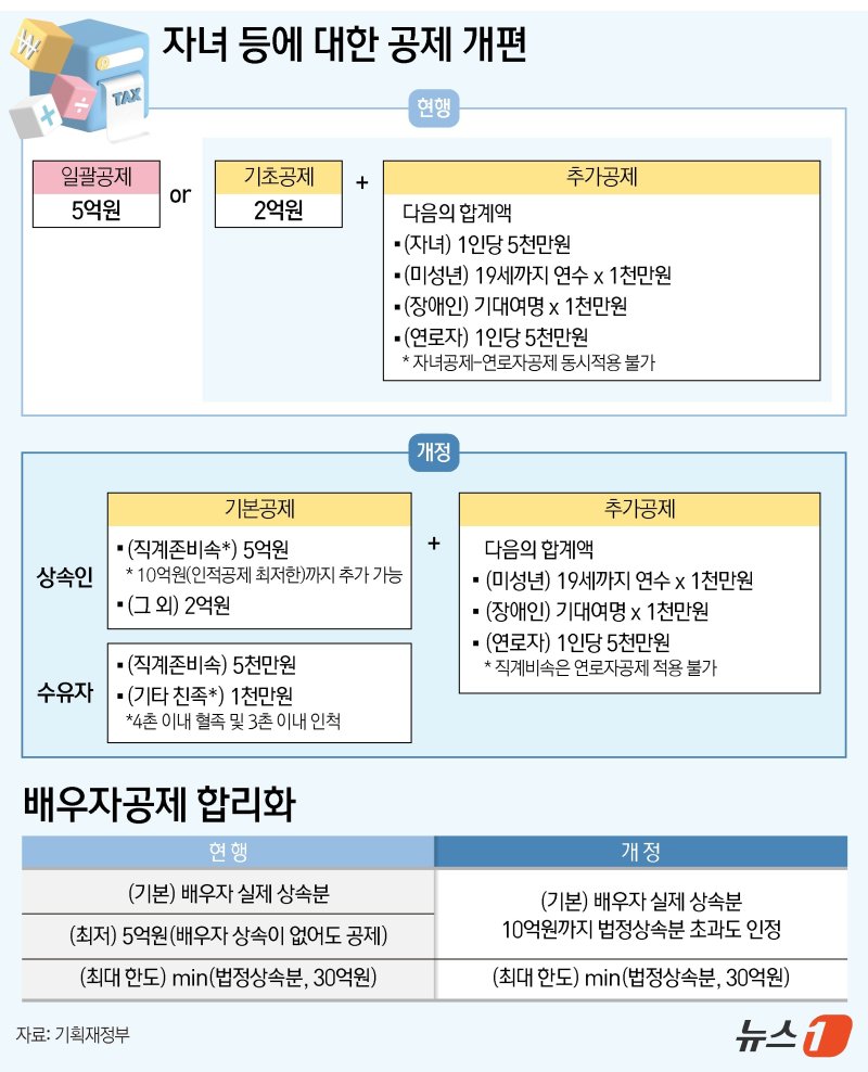 ⓒ News1 양혜림 디자이너