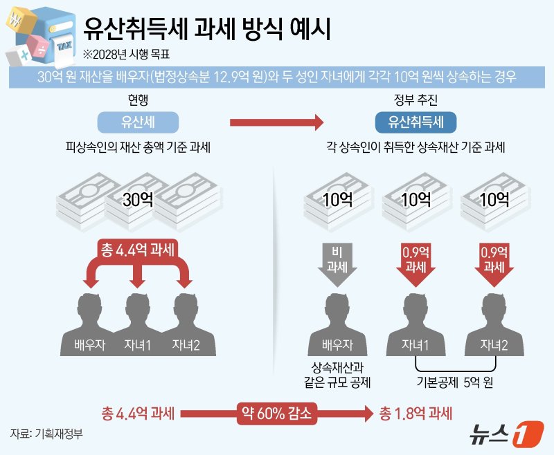 ⓒ News1 양혜림 디자이너